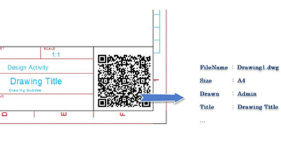 QRcode and Barcode